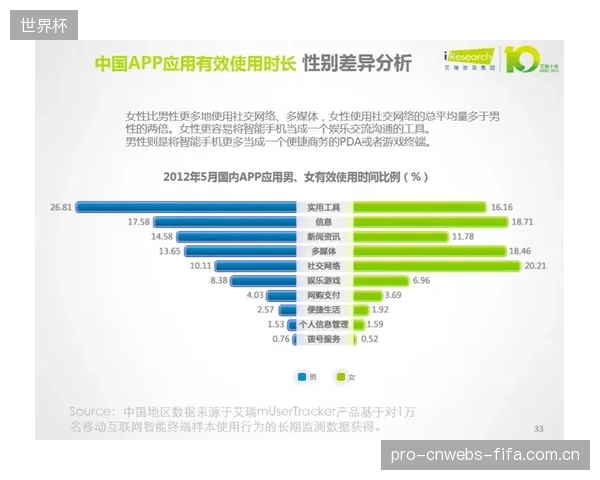 数据显示:基金会相关社交媒体声量中,95%的内容与明星个人强绑定,公益项目本身关注度极低 数据显示:基金会相关社交媒体声量中,95%的内容与明星个人强绑定,公益项目本身关注度极低